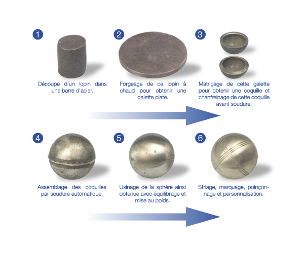 Comment est fabriquée une boule de pétanque ? • Boulipédia